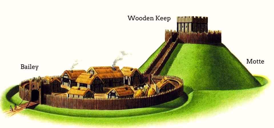 Motte and Bailey Castle illustration
